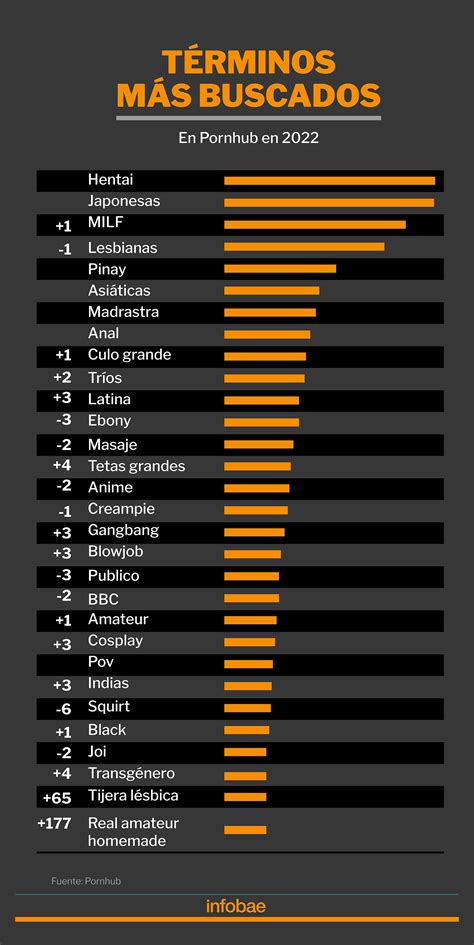 categorías pornos